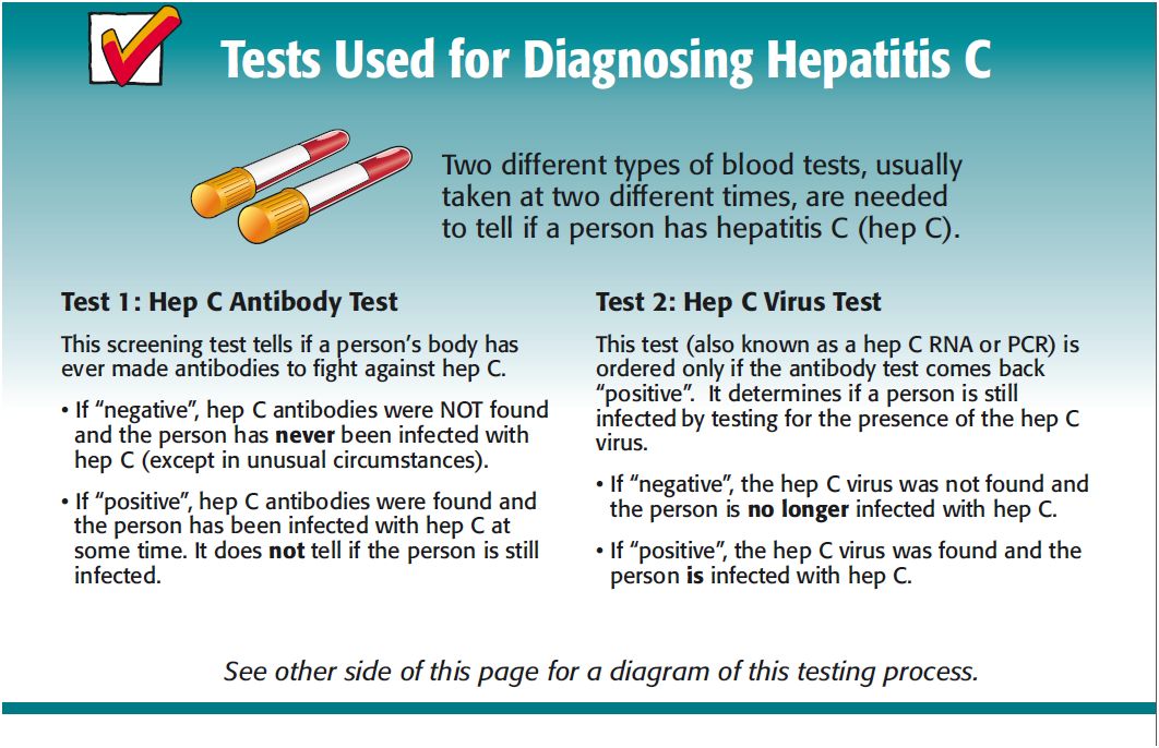 Tests used for diagnosing